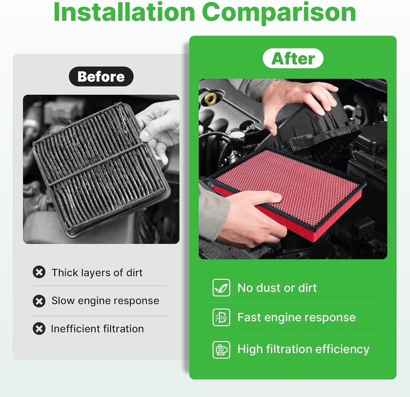 RVgolf Engine+Cabin Air Filters Fit for RAM 1500 2016-2018 (5.7L), RAM 1500 Classic 2019-2020 (3.6L/5.7L), RAM 2500 2016-2018 (5.7L) Engine Air Filter Replace Air Filter Accessories# CF11671 CA9401 - Image 5